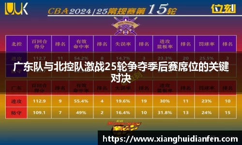 广东队与北控队激战25轮争夺季后赛席位的关键对决