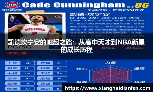 凯德坎宁安的崛起之路：从高中天才到NBA新星的成长历程